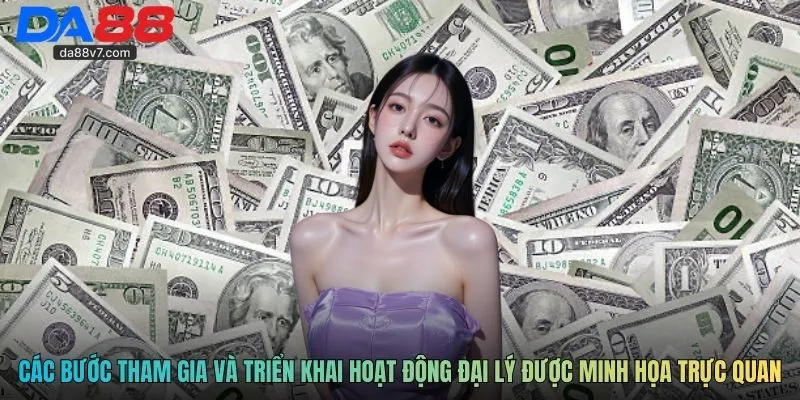 Các bước tham gia và triển khai hoạt động đại lý được minh họa trực quan